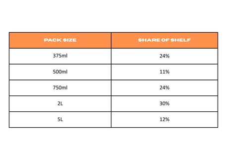 By Pack Size